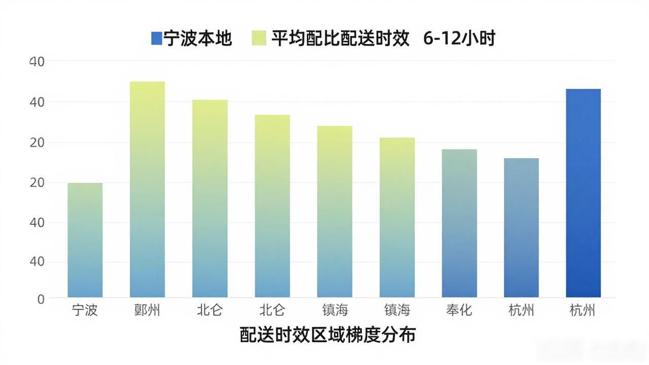 浙江石材配送半径与时效实测分析_浙江石材配送半径与时效实测分析_浙江石材配送半径与时效实测分析
