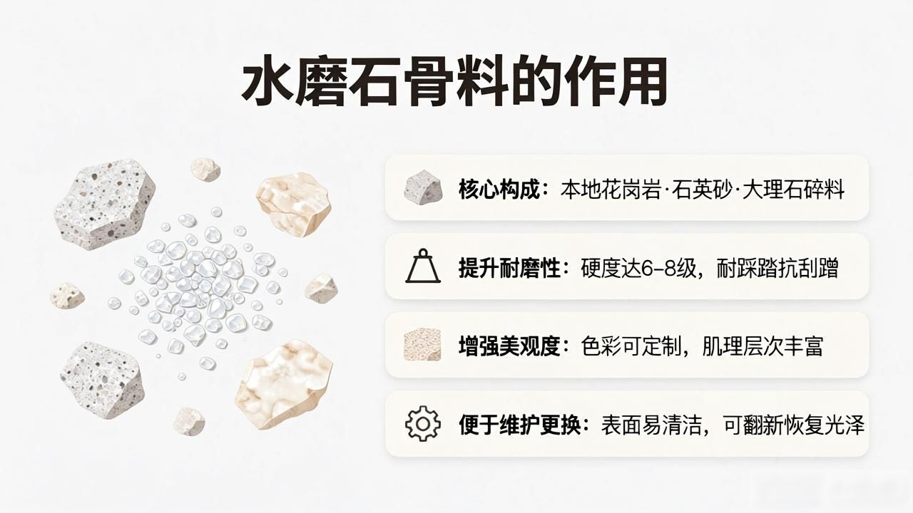 骨料的颗粒集配可以分为_骨料的颗粒级配_水磨石骨料颗粒起到什么作用