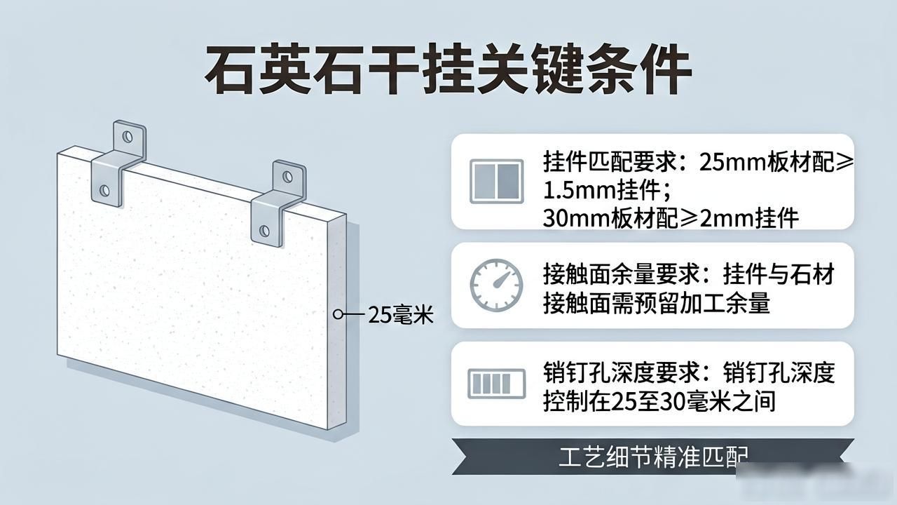 干石英都用什么工具_石英石干挂需要满足哪些条件_石英石干挂厚度多少