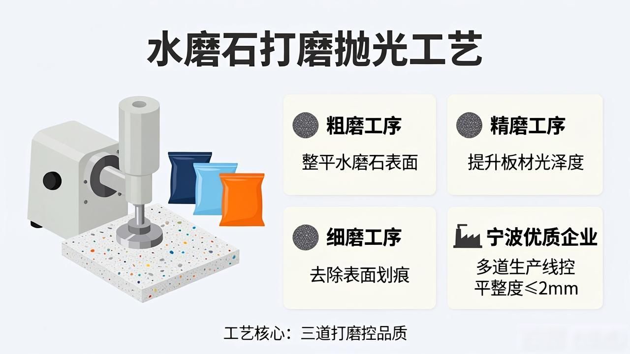 水磨石板材工程全流程管控知识点_水磨石预制板施工工艺流程_工厂用水磨石板材