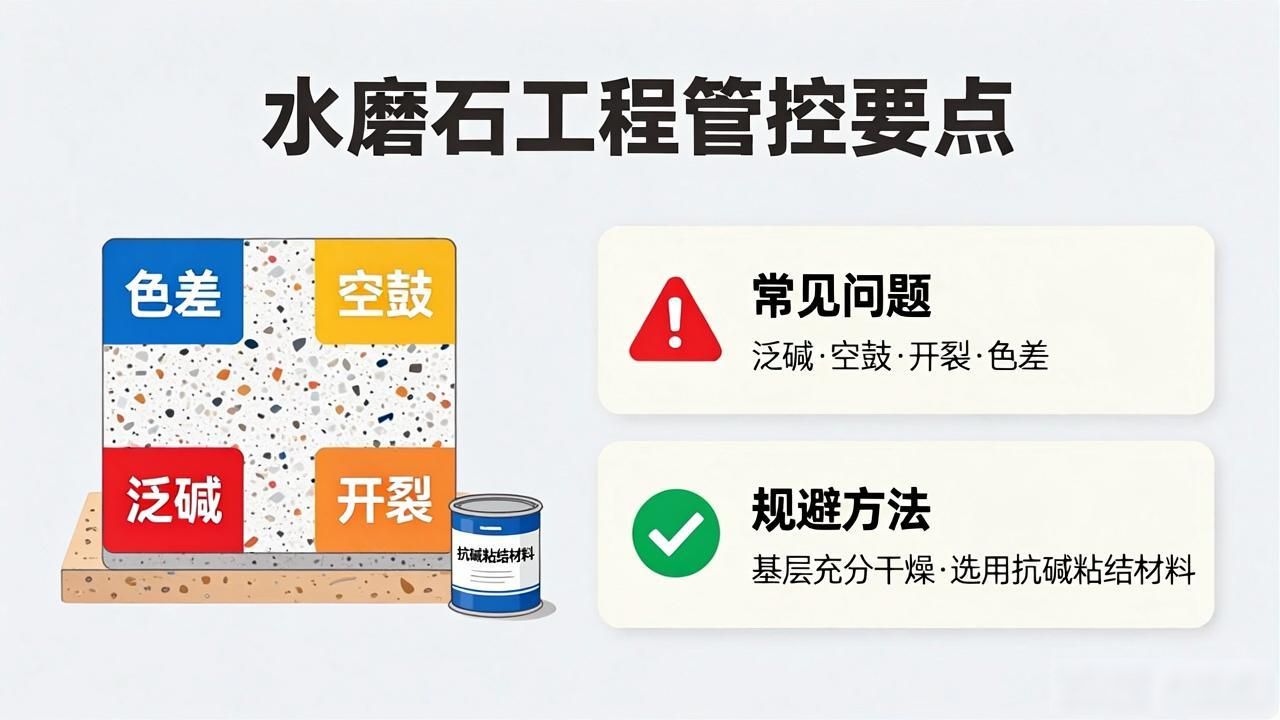 水磨石板材工程全流程管控知识点_水磨石预制板施工工艺流程_工厂用水磨石板材