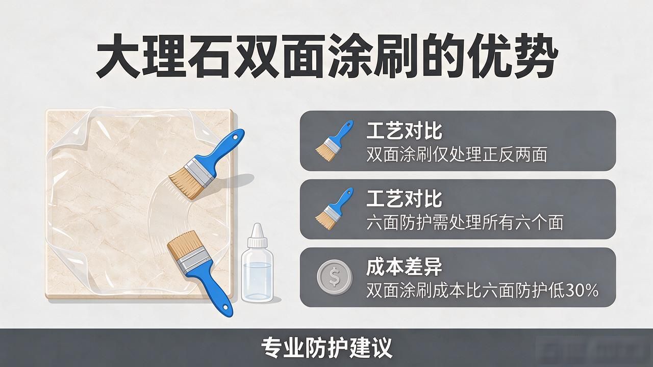 大理石防护剂什么品牌好_防大理石涂料怎么做_大理石防护，为什么建议双面涂刷