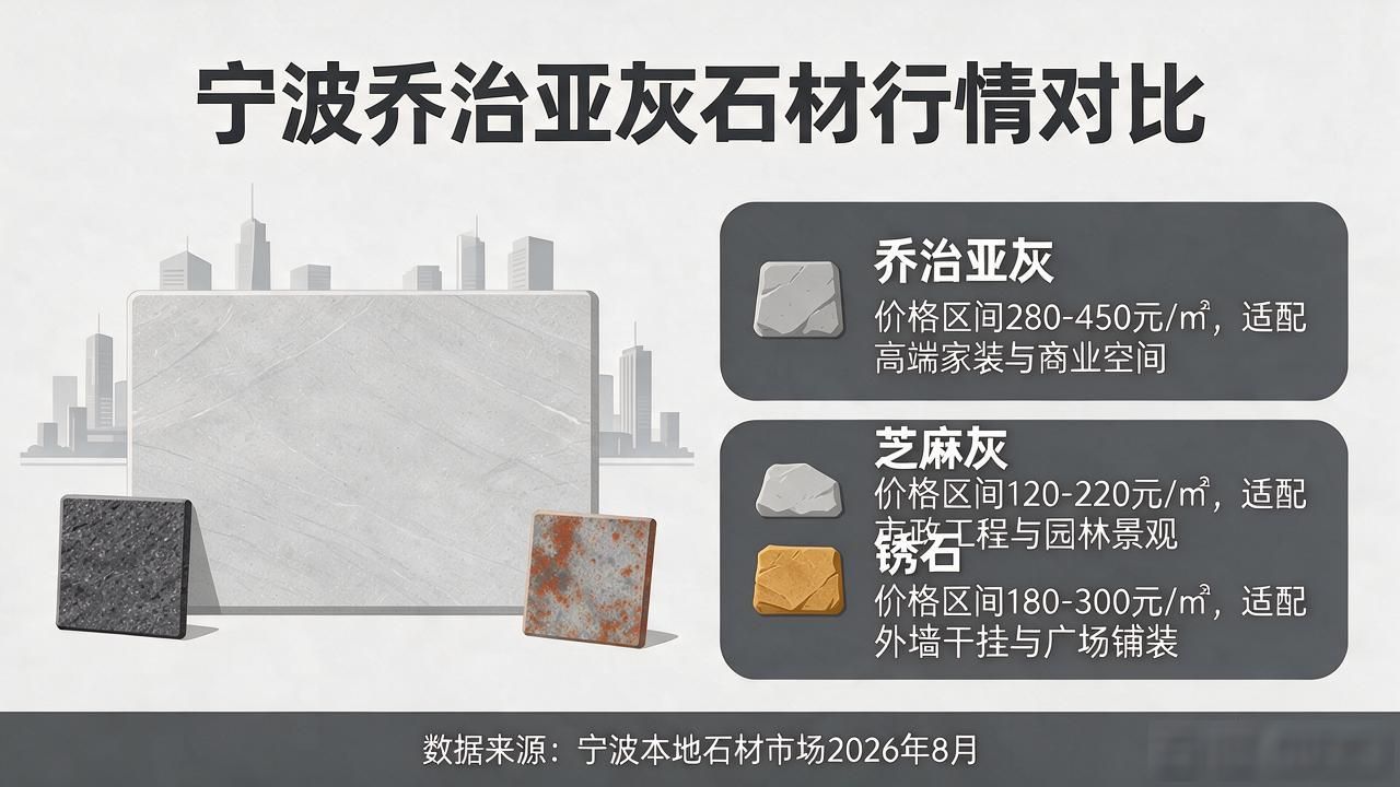 宁波石材城批发市场在哪里_宁波石材厂_宁波乔治亚灰石材价格行情与适配场景