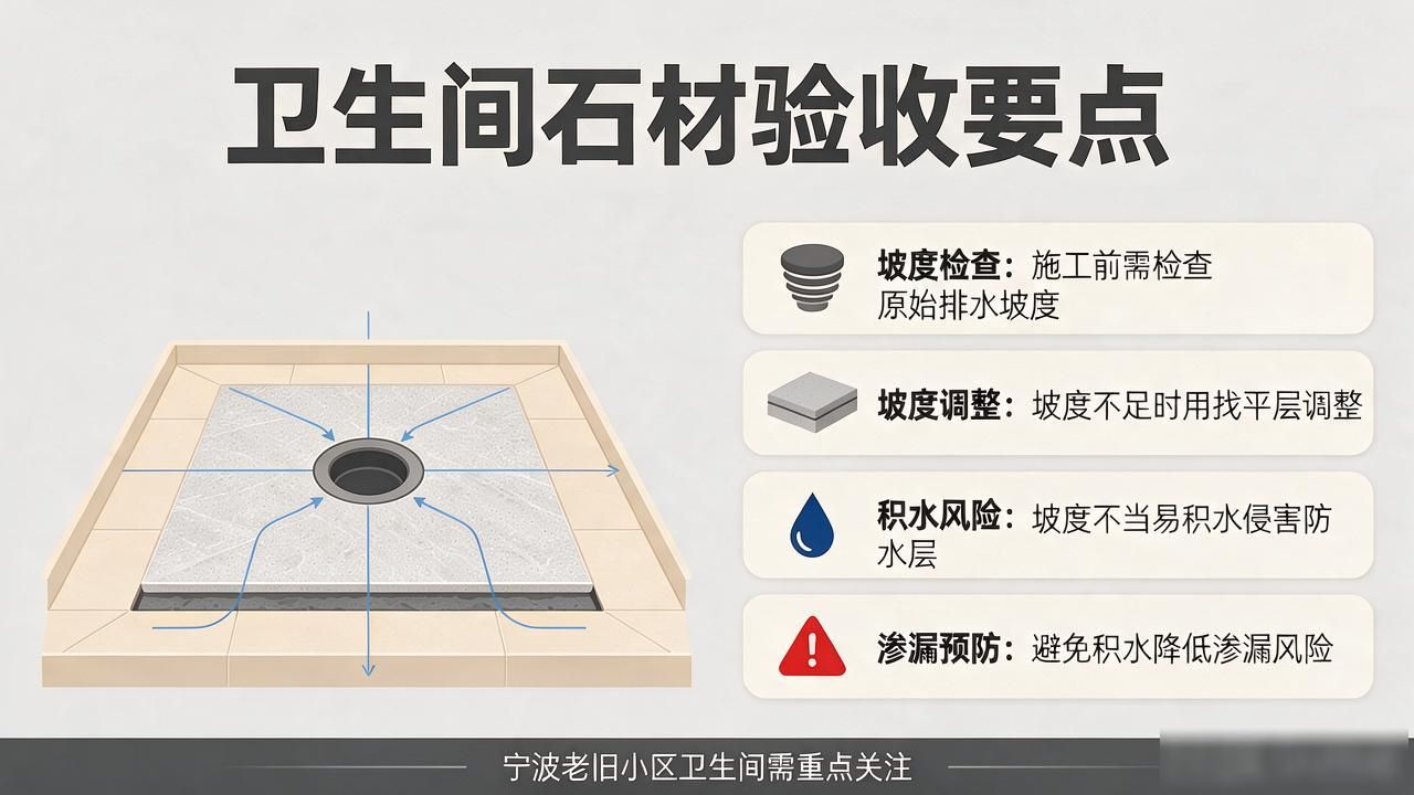 卫生间石材成品保护与验收封面图新闻