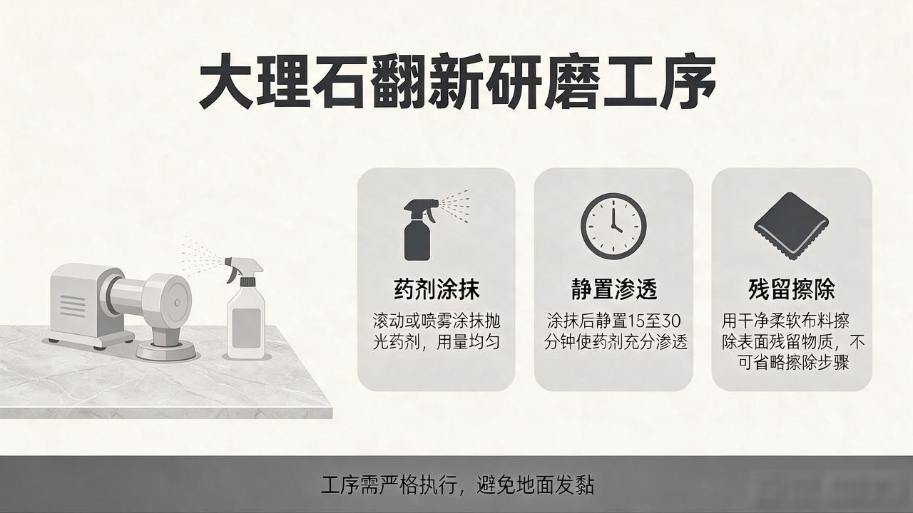 工序翻新研磨大理石地面好吗_大理石地面翻新研磨的工序_大理石翻新磨光剂