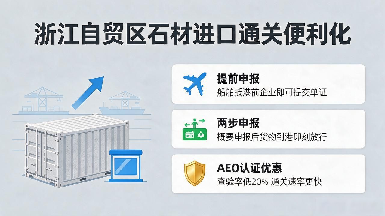 石材外贸公司怎么做_浙江自贸区石材进口通关流程解析_石材贸易有限公司
