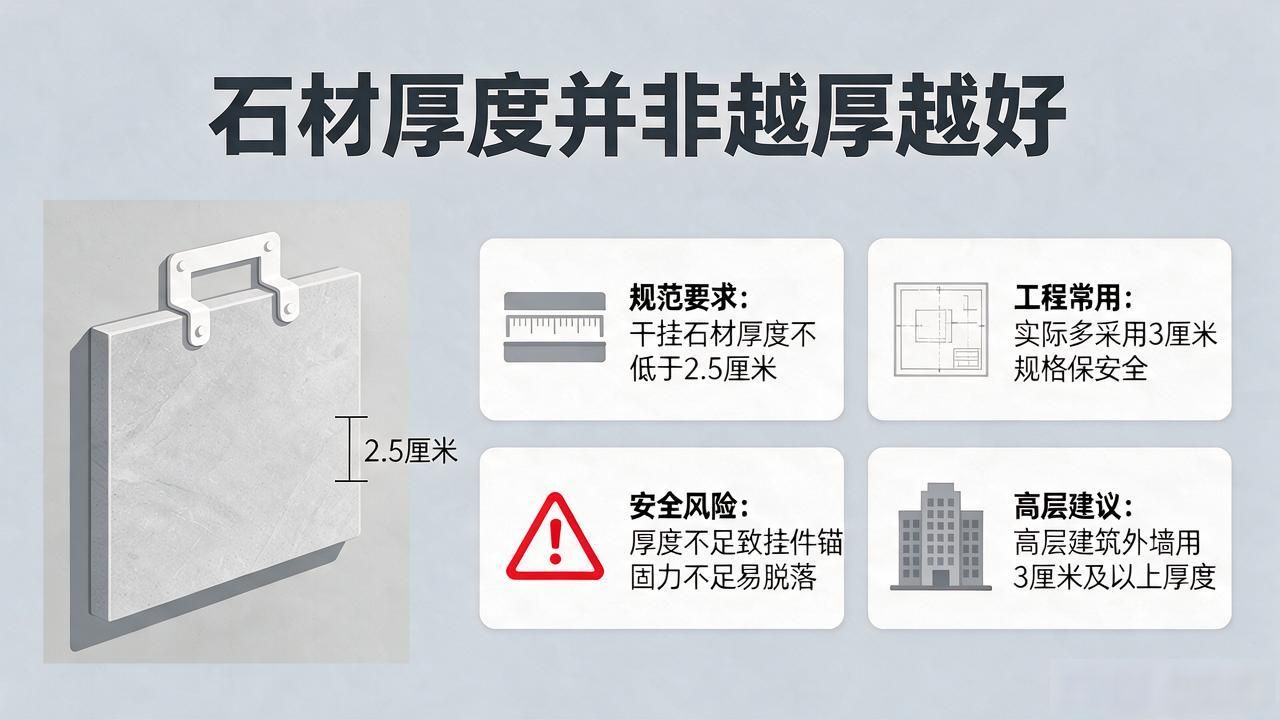 石材厚度误差国家标准_石材质量问题_石材越厚质量就越好吗，纠正认知误区