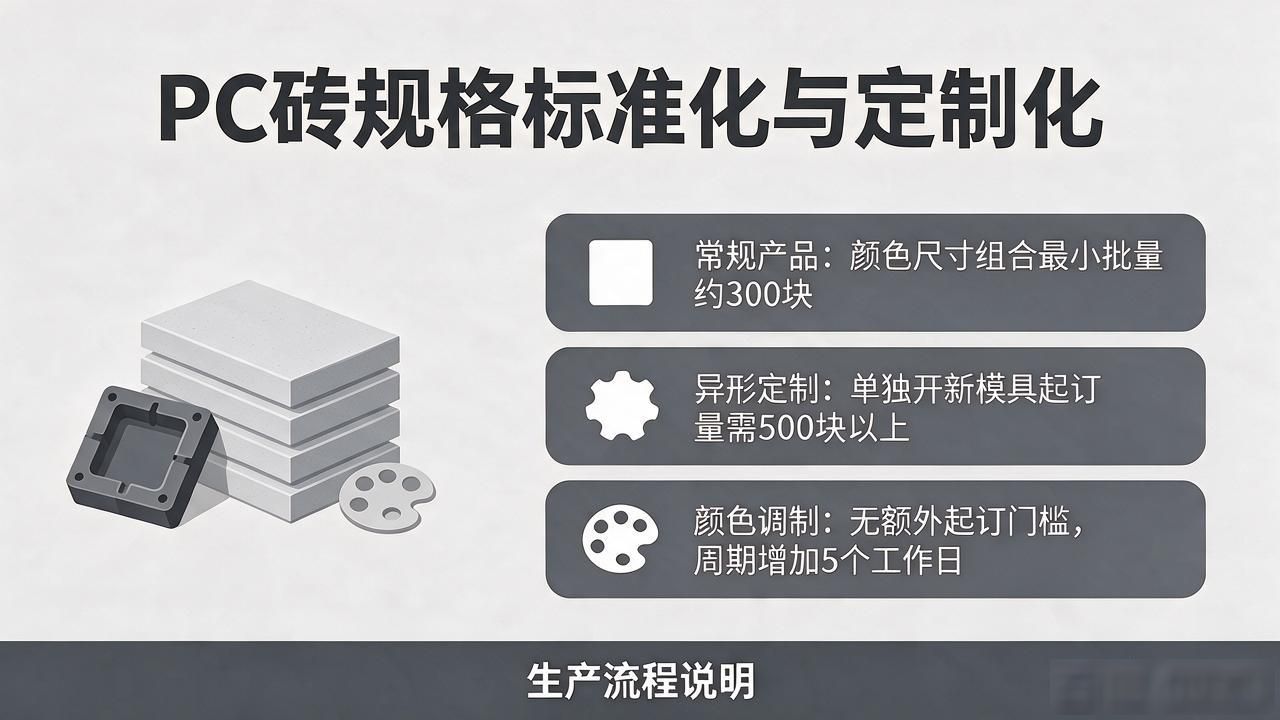 pc砖规格多少钱_PC砖的规格标准化与定制化_pc砖尺寸规格有哪些