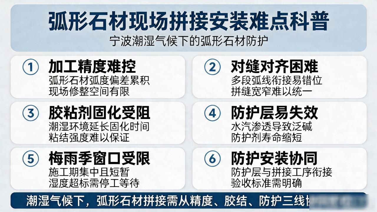 石材圆弧拼接的技巧_石材拼接方法_弧形石材现场拼接安装难点科普