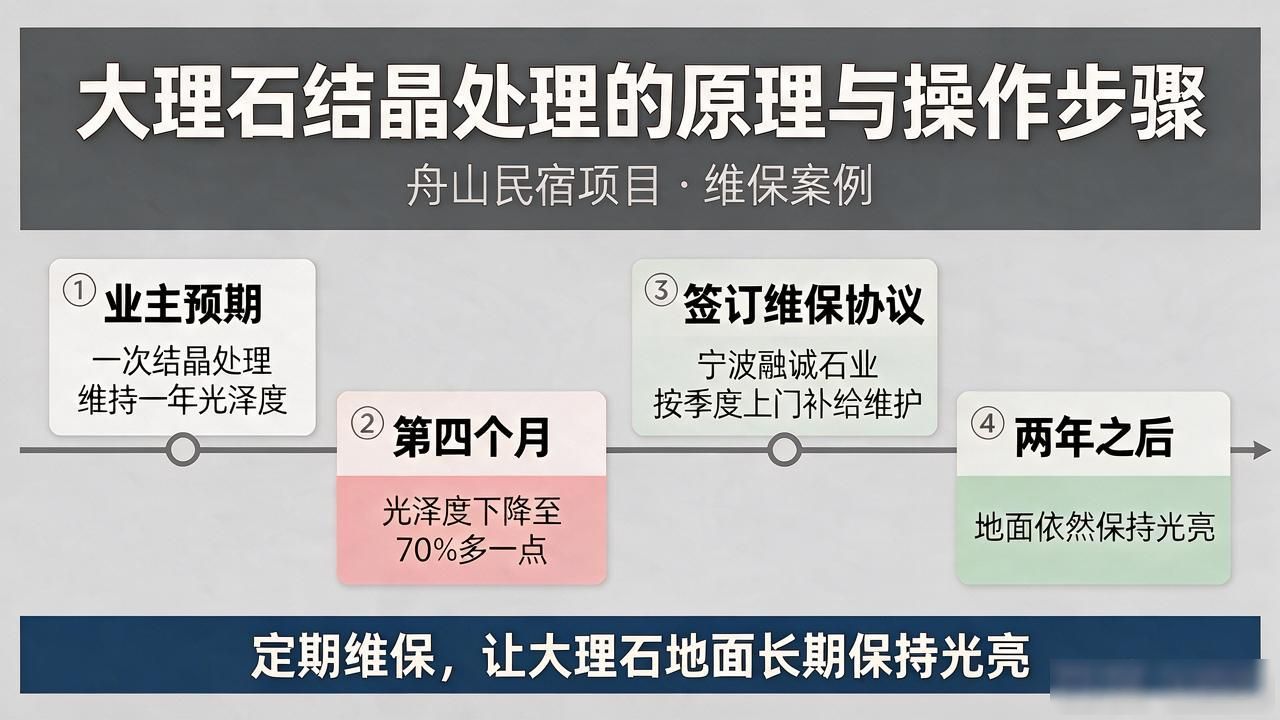 大理石结晶处理工艺视频_大理石结晶处理的原理与操作步骤_大理石结晶步骤有哪些