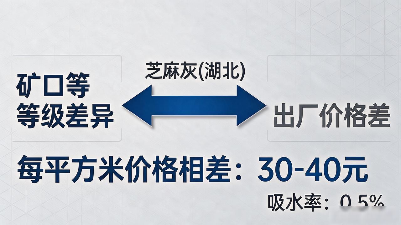 湖北芝麻灰厂家价格_芝麻灰(湖北)价格为什么差这么多？行情解读_湖北芝麻2026年行情