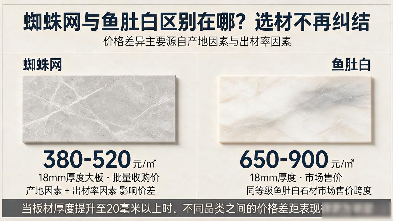 超白和白玻璃的区别_水晶白和冰晶白区别_蜘蛛网与鱼肚白区别在哪？选材不再纠结