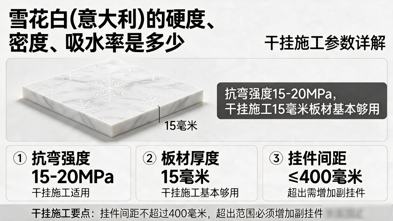 雪花白(意大利)的硬度、密度、吸水率是多少_硬度高的白色宝石_白翡翠硬度