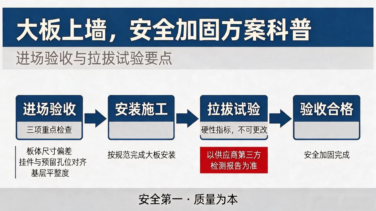大板瓷砖上墙的铺贴方法视频_大板上墙铺贴的正确方法_大板上墙，安全加固方案科普